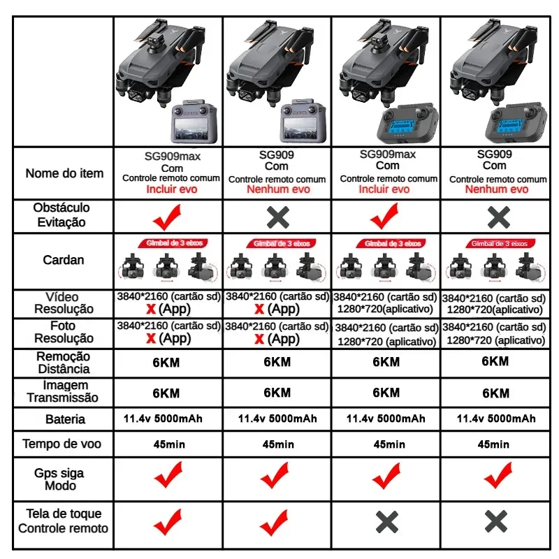 ZLL SG909 SG909MAX Professiona - Drone Camera Hd ulasan dan harga